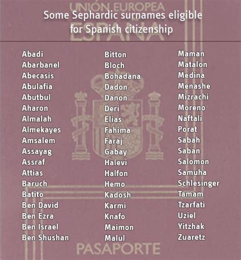 The JewishGen Family Finder database contains over 400,000 entries 100,000 ancestral surnames and 18,000 town names, and is indexed and cross-referenced by both surname and town name. . Syrian jewish last names